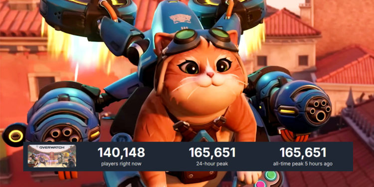 Saat ini, Overwatch berhasil menembus angka 165.651 pemain bersamaan di Steam. Angka ini jauh melampaui rekor sebelumnya.