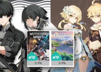 Wuthering Waves dan Genshin Impact masuk sebagai game yang paling banyak dimainkan gamer PC sepanjang 2025