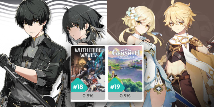Wuthering Waves dan Genshin Impact masuk sebagai game yang paling banyak dimainkan gamer PC sepanjang 2025