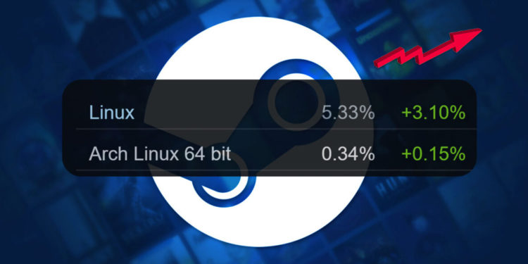 Steam Hardware Survey Maret 2026: Linux Tiba-Tiba Naik, RAM 16 GB Jadi Favorit