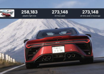 Sekarang rilis penuh resmi, angka tersebut langsung terlewati cukup jauh. Forza Horizon 6 berhasil menyentuh sekitar 273 ribu pemain.