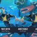 Subnautica 2 langsung bikin gebrakan besar begitu Early Access-nya resmi dibuka. Baru sekitar satu setengah jam setelah rilis.