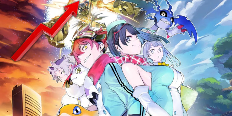 Menurut Presiden Bandai Namco Entertainment, Nao Udagawa, Digimon kini mencapai tingkat keuntungan tertinggi sepanjang masa.