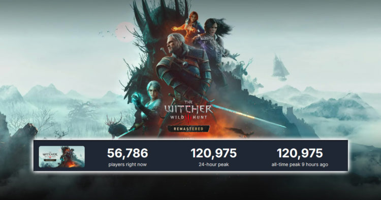 The Witcher 3: Wild Hunt – Remastered akhirnya resmi rilis di konsol dan PC, dan respons pemain kelihatannya langsung besar banget.